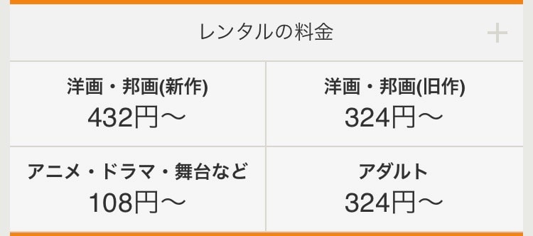 RakutenTVの料金