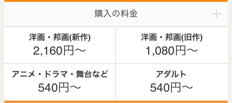 RakutenTVの料金