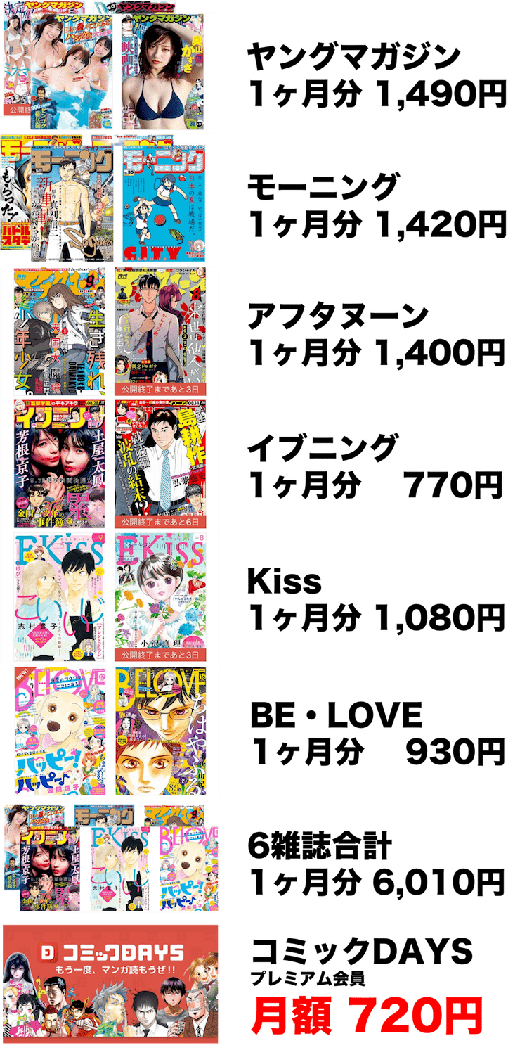 コミックDAYS 料金