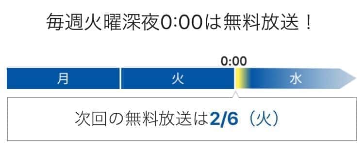 Wowowを無料で視聴する5つの方法をわかりやすく紹介 21 みぎいろ