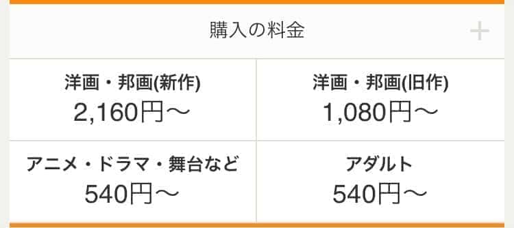 RakutenTVの料金