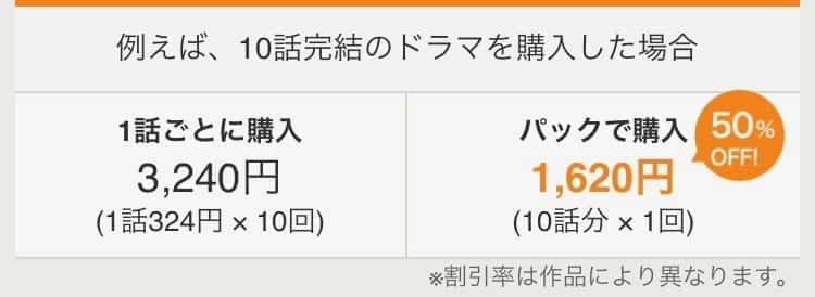 RakutenTVの料金