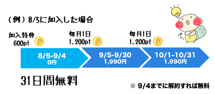 u-next 料金