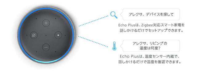 echo plus