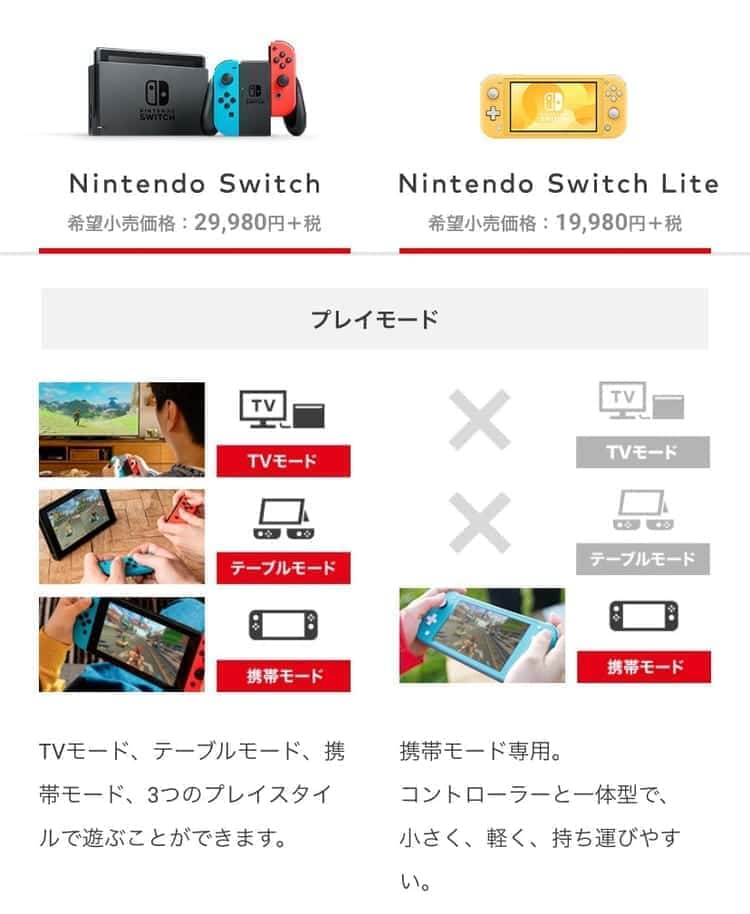 nintendo switch lite　比較