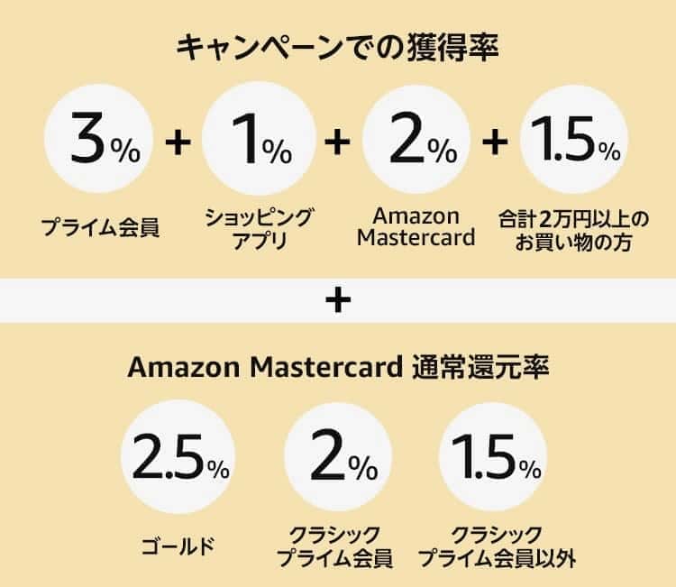 amazonサイバーマンデーセール