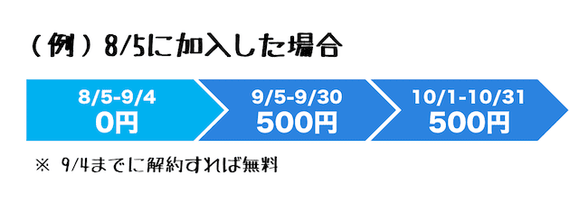 dtv 無料