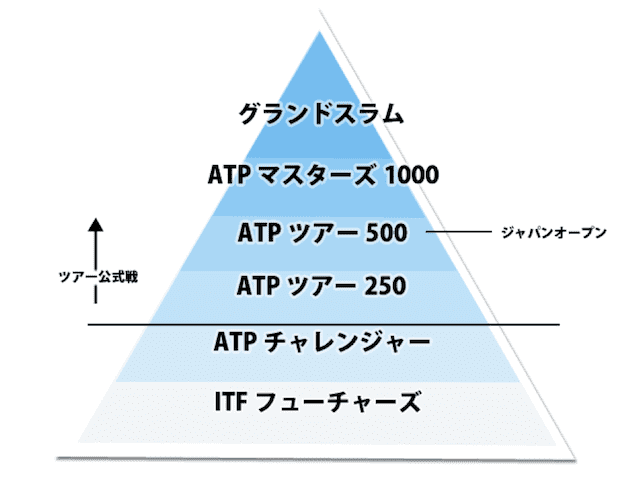 atpツアー