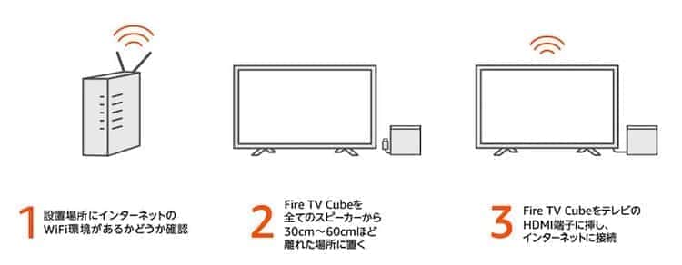 fire tv cube セットアップ
