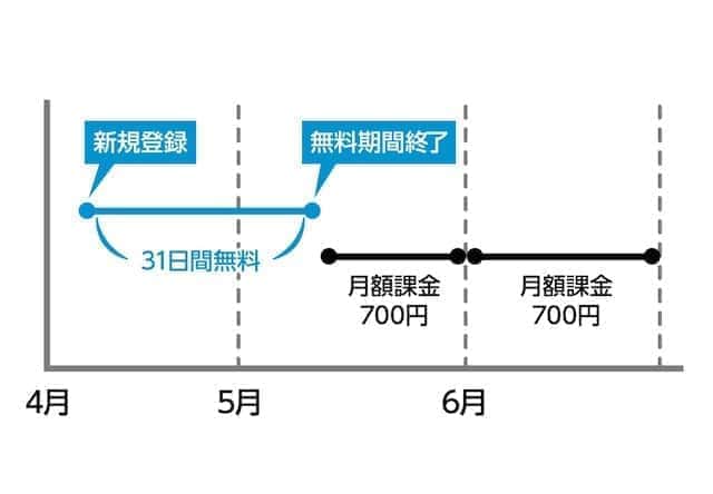 ディズニープラス 料金