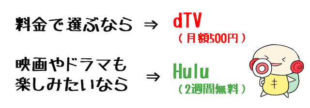 vod アニメ