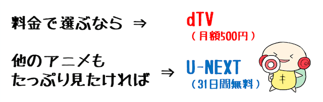 u-next div アニメ