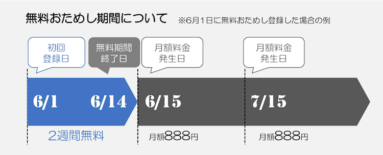 fodプレミアム 無料