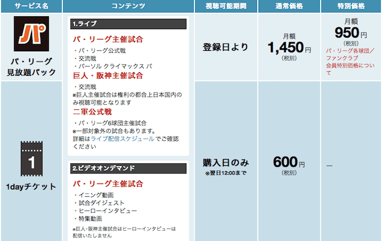 パ リーグtvの料金は もっと安く視聴できるサービスはある みぎいろ