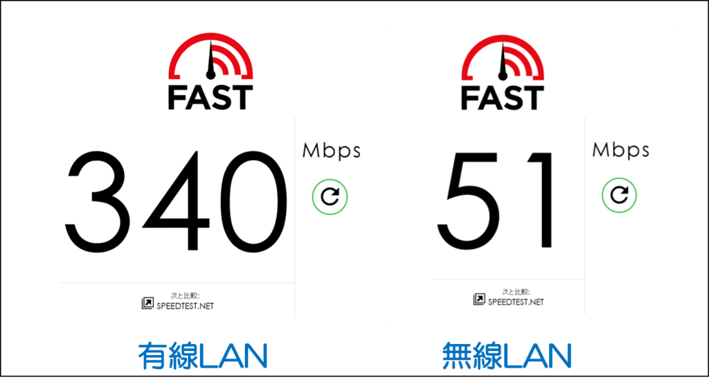 有線LANと無線LANのちがい