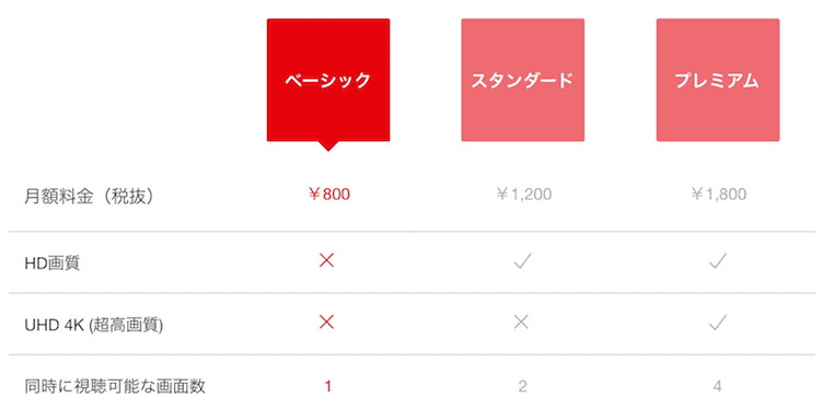 黒子のバスケが無料で見放題の動画配信サービス Vod Hulu U Next Dtv Netflix プライムビデオ みぎいろ 黒子のバスケが無料で見放題の動画配信サービス Vod Hulu U Next Dtv Netflix プライムビデオ みぎいろ